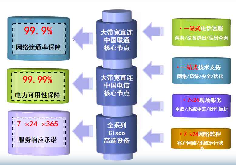 桃源机房网络